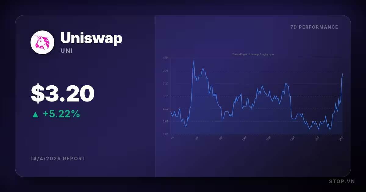Khám phá tương lai Uniswap hôm nay: Thách thức và cơ hội trong thị trường biến động