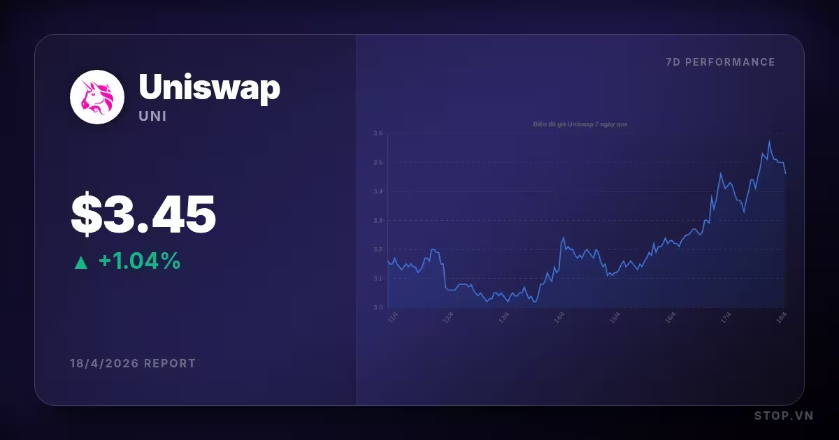 Uniswap hôm nay: Phân tích sâu sắc và chiến lược đầu tư thông minh