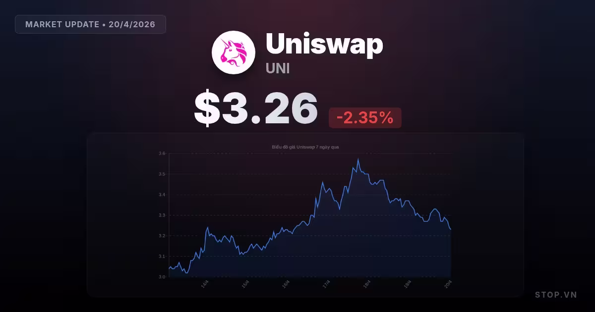 Uniswap hôm nay: Cơ hội và thách thức trong thị trường tiền điện tử đa biến động