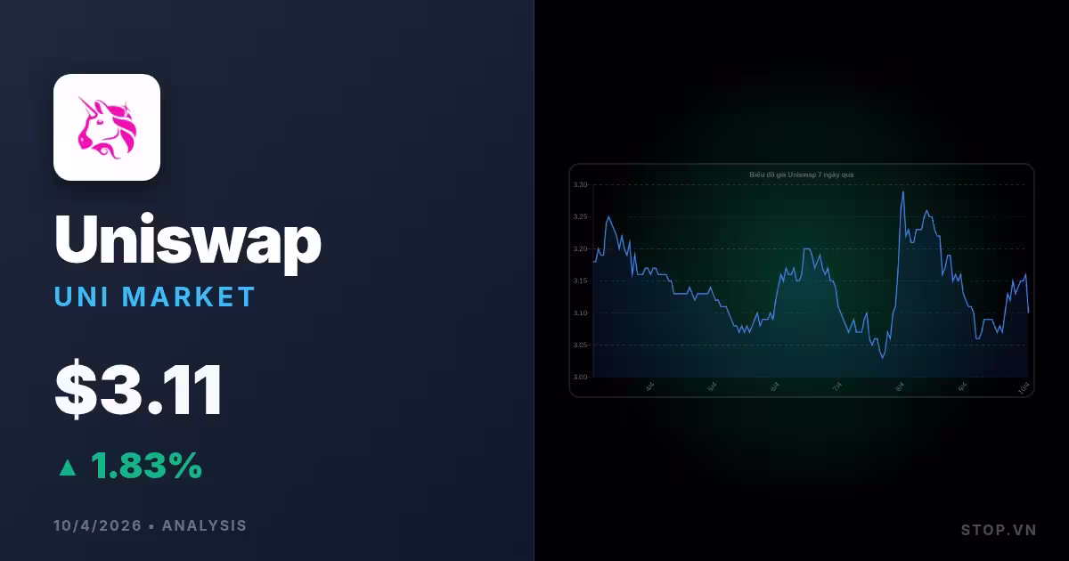 Uniswap hôm nay: Biến động giá và chiến lược tối ưu cho nhà đầu tư năm 2026