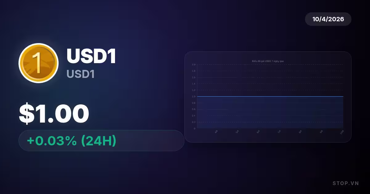 USD1 Hôm Nay: Khám Phá Biến Động Với Phân Tích Tâm Điểm!!!