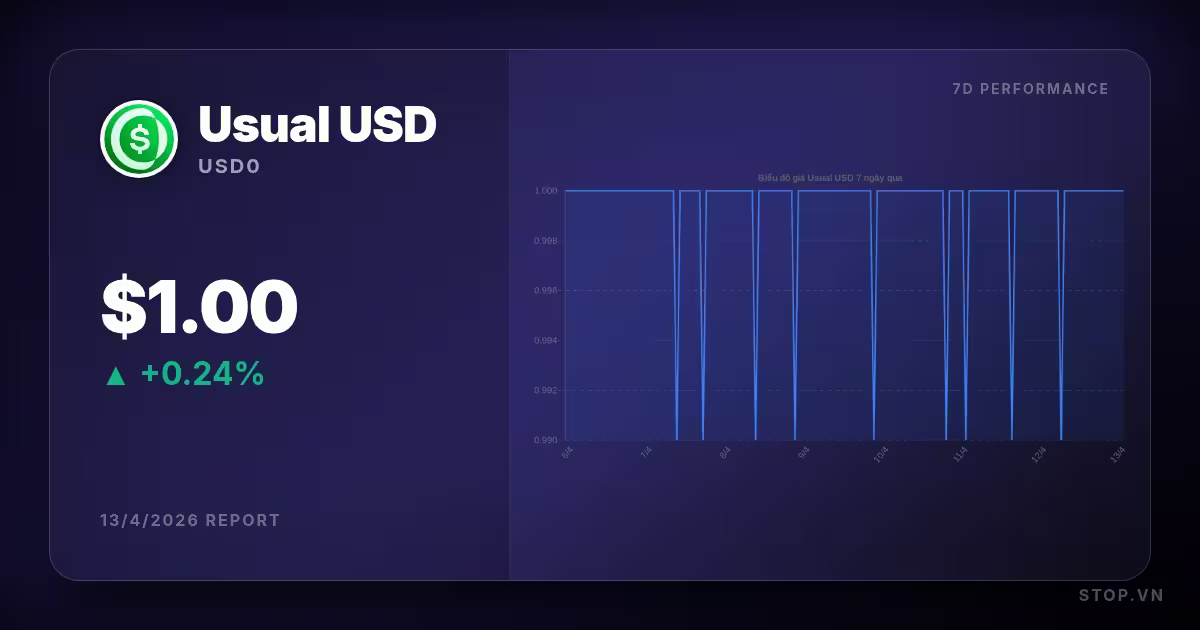 Usual USD hôm nay và những chiến lược đầu tư thông minh