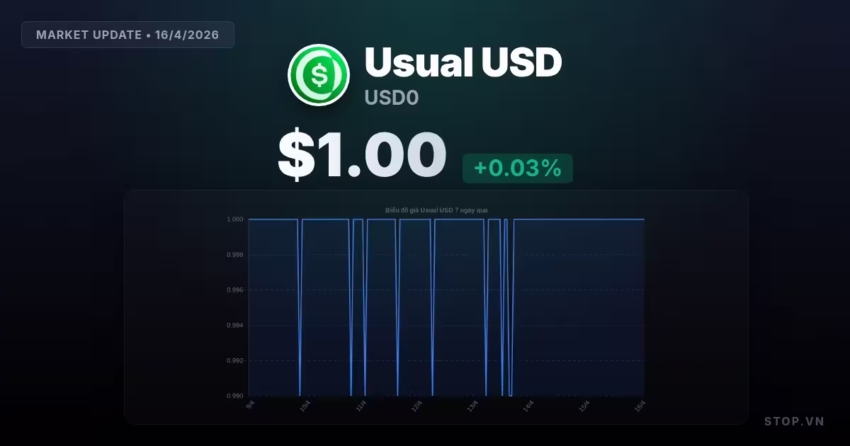 Usual USD hôm nay: Động lực thúc đẩy thị trường tiền điện tử 16/4/2026