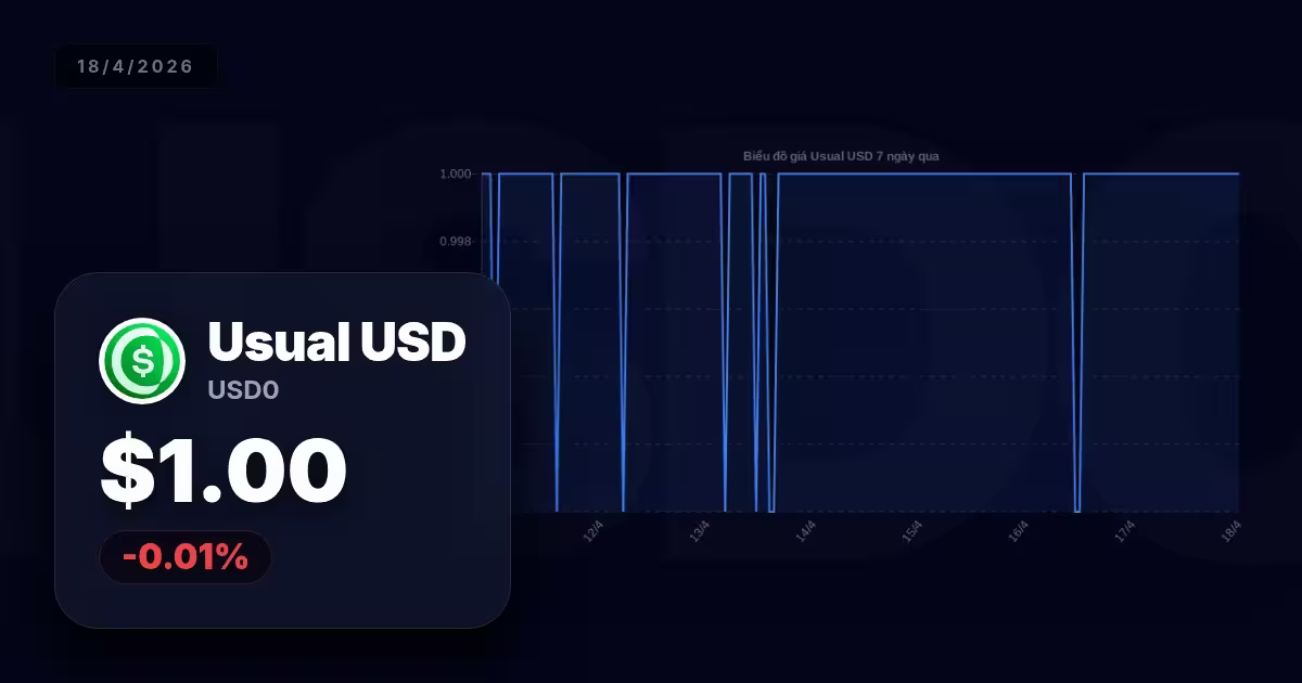Usual USD hôm nay: Xu hướng, phân tích và chiến lược tối ưu cho nhà đầu tư