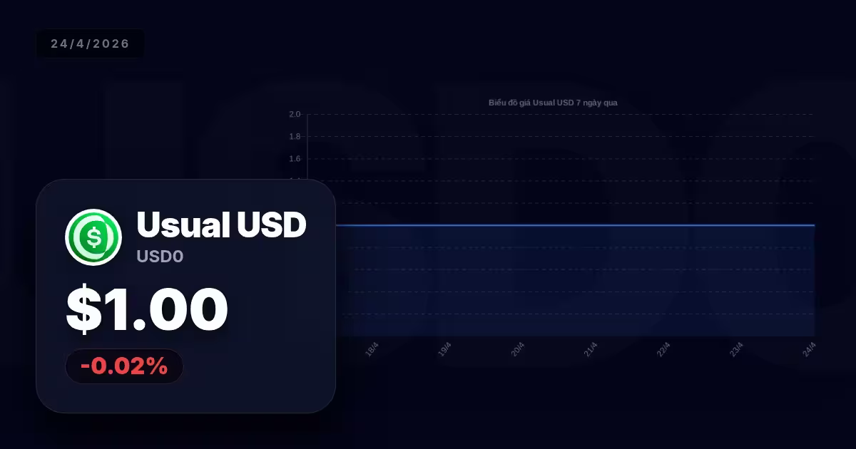 Usual USD hôm nay: Phân tích chi tiết xu hướng và triển vọng trong thị trường