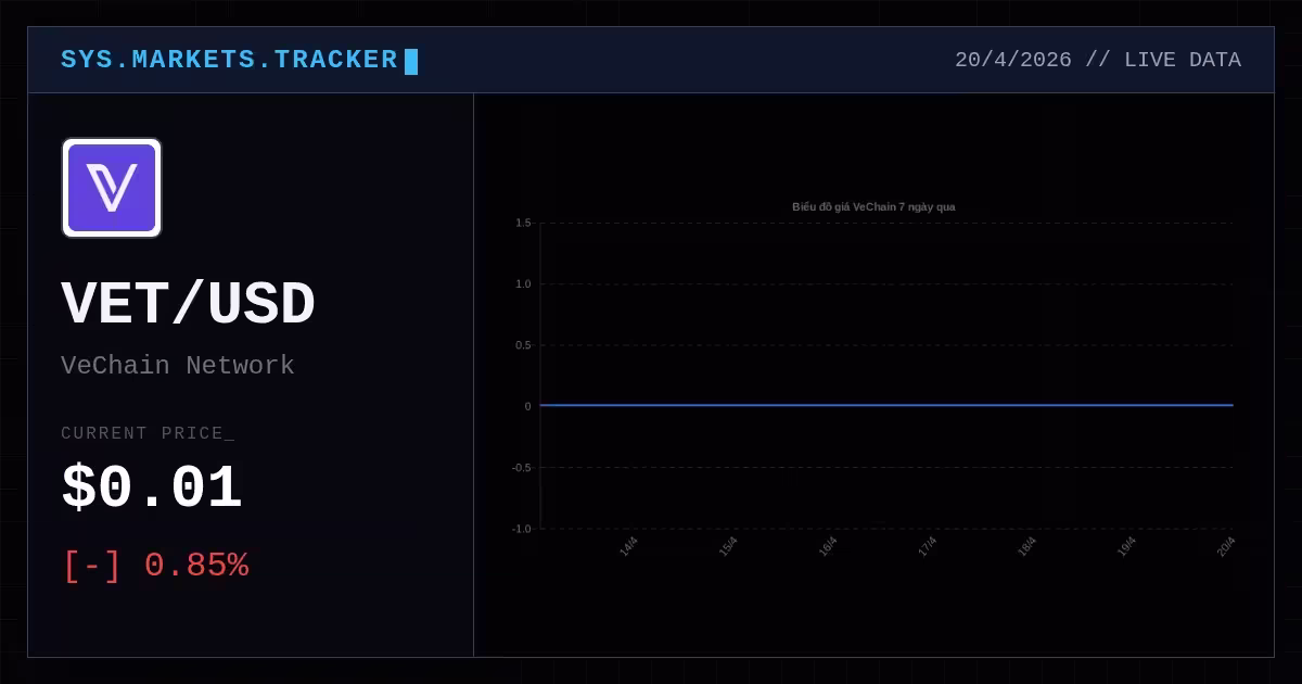 Giá VeChain hôm nay ra sao? Cộng đồng đầu tư nên nắm bắt thế nào?