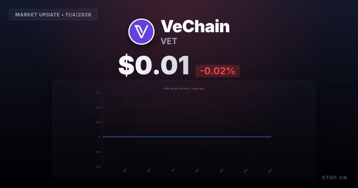 VeChain hôm nay: Phân Tích Thị Trường, Kỹ Thuật và Chiến Lược Đầu Tư