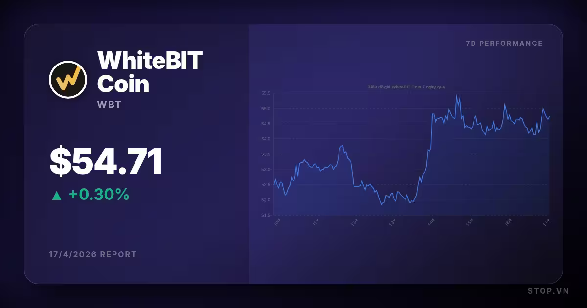 Sự bùng nổ của WhiteBIT Coin hôm nay: Xu hướng và chiến lược giao dịch tối ưu cho nhà đầu tư tiền điện tử