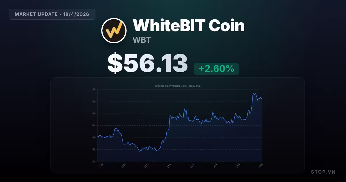 WhiteBIT Coin hôm nay: Phân tích chuyên sâu xu hướng và chiến lược giao dịch tối ưu