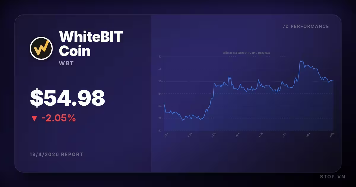 WhiteBIT Coin hôm nay: Xu hướng, chiến lược và tâm lý thị trường