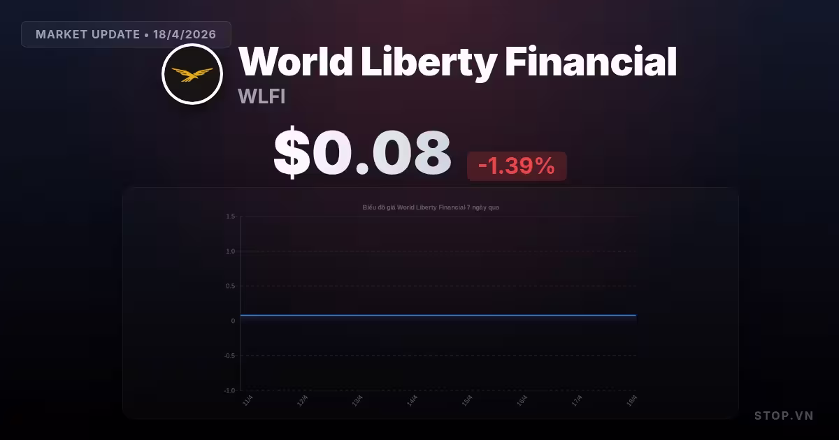 Một cái nhìn sâu sắc về biến động giá của World Liberty Financial hôm nay