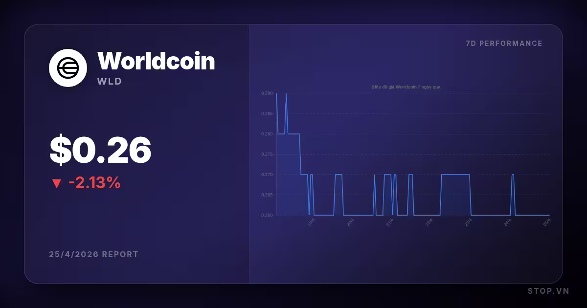 worldcoin wld premium thumbnail 10 StopVN