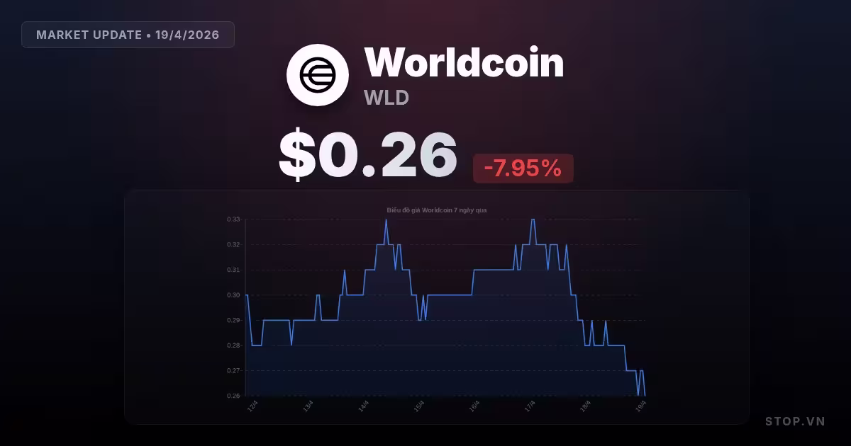 Worldcoin hôm nay: Khám phá xu hướng bất ngờ và phân tích chiến lược giao dịch tối ưu