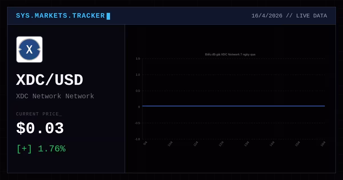 XDC Network hôm nay: Phân tích chuyên sâu và định hướng đầu tư tối ưu