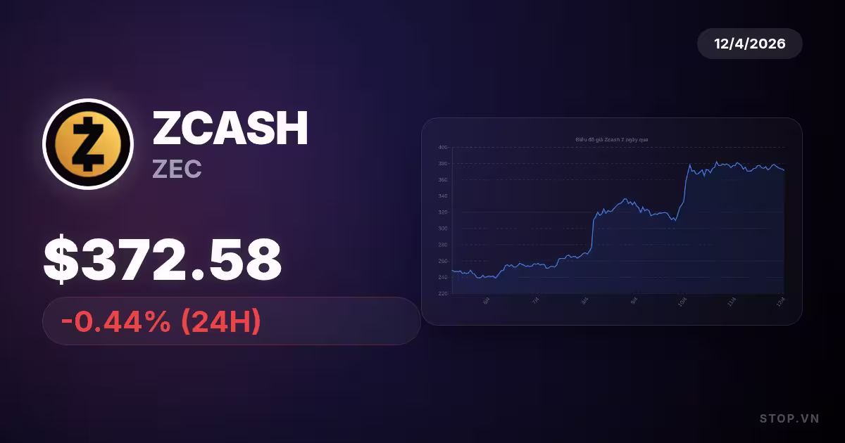 Thị trường Zcash hôm nay: Cập nhật chi tiết và cơ hội đầu tư