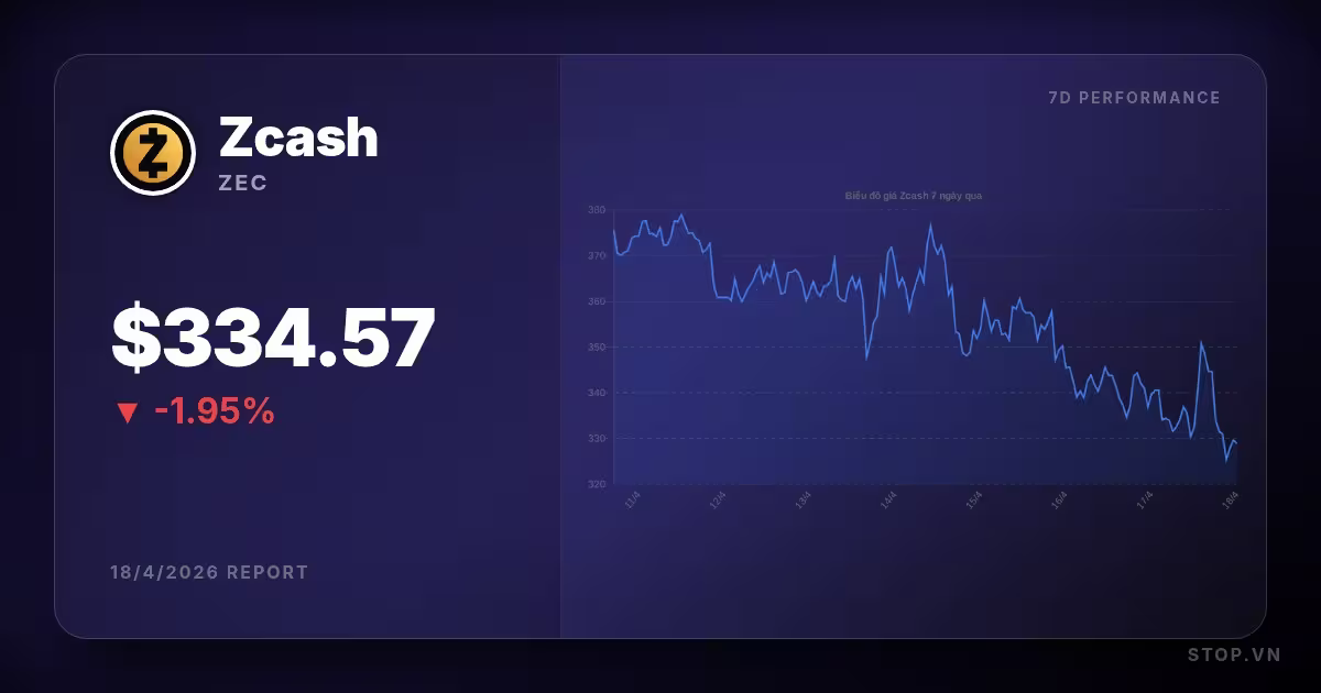 Tình hình Zcash hôm nay: Xu hướng thị trường và các cơ hội đầu tư chiến lược